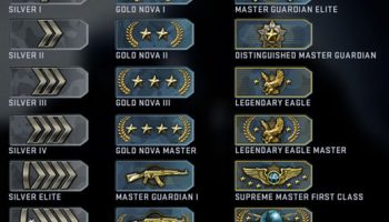global offensive matchmaking ranks