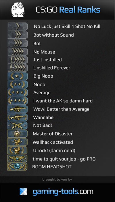 Csgo Rank Chart