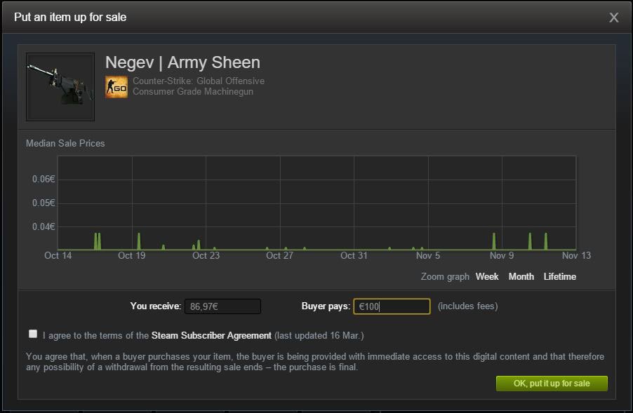 Вывод market cs go. Рынок стим. CS go Market проверка. Steam Market Analyzer. Negev | Army Sheen.