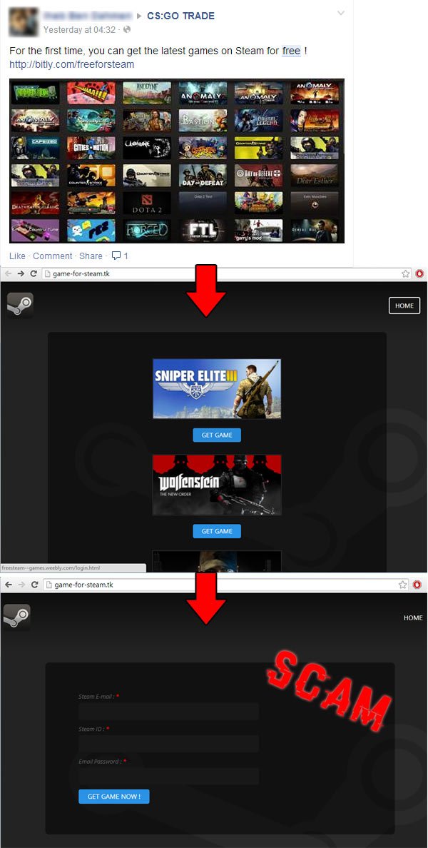 Steam Phishing Scam