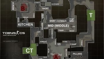 de_mirage map callouts