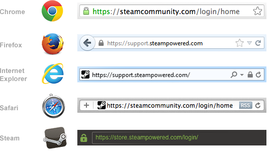 Official Steam URL's in common browsers